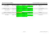Appointment Summary Report FIXTURES BETWEEN MONDAY 22 APRIL and SUNDAY 28 APRIL