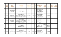 Comp. Sl. No Name S/D/W/O Designation & Office Address Date of First Application (Receving) Basic Pay / Pay in Pay Band Type