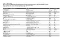 2020 MEC SUPPLIER DISCLOSURE LIST in 2008, MEC Made a Commitment to Its Members to Disclose the Names and Addresses of Factories That Manufacture MEC Label Products