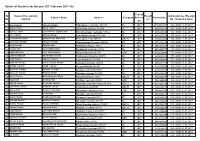 Details of Students for the Year 2017 (Session 2017-19)