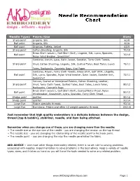 Needle Types Fabric/Use Sizes
