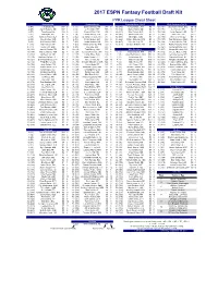 2017 ESPN Fantasy Football Draft Kit PPR League Cheat Sheet Quarterbacks Running Backs Running Backs (Ctn'd) Wide Receivers (Ctn'd) 1