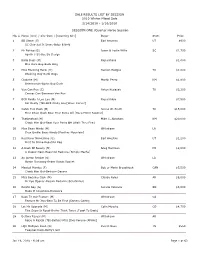 Results by Session