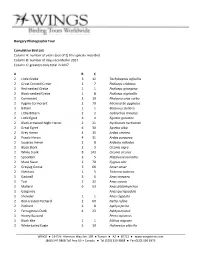 Hungary Photographic Tour Cumulative Bird List Column A: Number