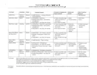 Tool Safeguarding and Controls'