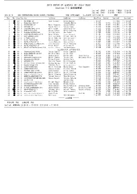 2019 SUPER GT 公式ﾃｽﾄ ｽﾎﾟｰﾂﾗﾝﾄﾞSUGO Section 1-2 総合結果表