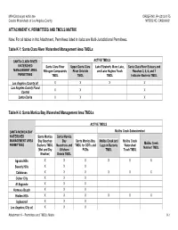 Attachment K – Permittees and Tmdls Matrix K-1 MS4 Discharges Within the ORDER NO