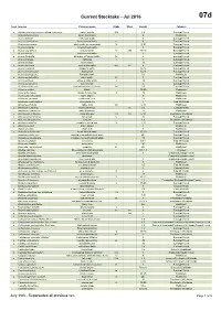 B4C Nursery Stock List