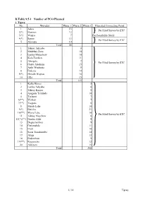 D.Table 9.5-1 Number of PCO Planned 1