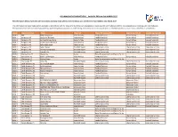Intermediary Report Transactions 2016-17