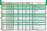 Missiles OUTLOOK