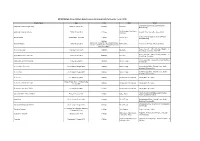 Mphil/MRES Dissertation Submission Arrangements for Easter Term 2016
