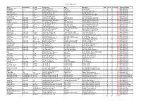 Seafood Violations 2010.Xls Product Declared Quantity Lot Code