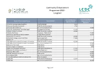 Community Enhancement Programme 2020 - Longford