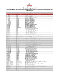 Ehsaas Emergency Cash List of Campsites for Biometrically Enabled Payments in All 4 Provinces Including GB, AJK and Islamabad