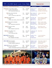 STS-121/ISS Quick-Look Crew Data Spacecalc