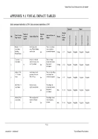 Appendix 9.1 Visual Impact Tables