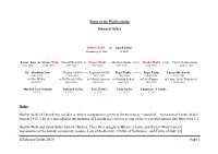 Edward Gelles 2019 Page 1 Some of My Wahl Cousins Edward Gelles Notes Shulim Wahl of Tarnobrzeg in Galicia, Whose Occupatio