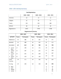 2010 – 2011 Activity Summary