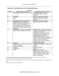 PQA Measure Specifications ______