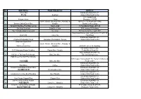No. Stall Name Food Categories Address
