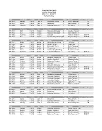 Reg Call Name Trialno Class Level Breed Height Owner Result Time