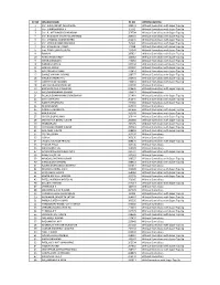 Retiree List Exercise Option.Xlsx