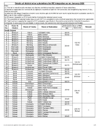 Details of District Wise Substations for RE Integration As On