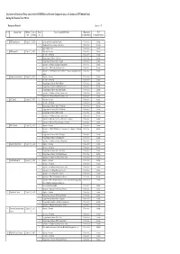 Voting Data for Website