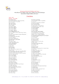2004-2011 Contributors In-Kind