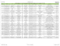 Annexure-I Selected Awardees Under the Scheme of P.G