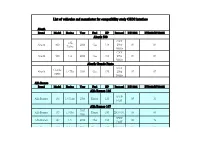 List of Vehicules and Manufactor for Compatibility Study OBD2 Interface