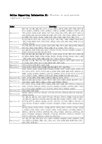 Online Supporting Information S1: Proteins in Each Positive Regulatory Pathway