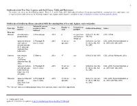 Outbreaks Associated with the Consumption Of