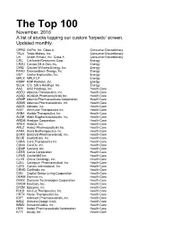 The Top 100 November, 2016 a List of Stocks Topping Our Custom 'Torpedo’ Screen