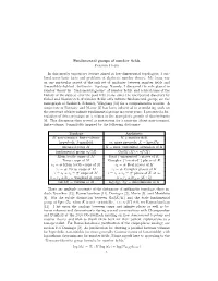 Fundamental Groups of Number Fields Farshid Hajir in This Mostly Expository Lecture Aimed at Low-Dimensional Topologists, I