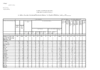 Raport Statistic 2009