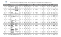 Final Merit List for Admissions in MBBS & BDS (Session 2017