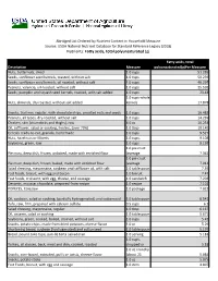 USDA National Nutrient Database-Polyunsaturated