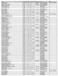 Obituary Index-F Surnames