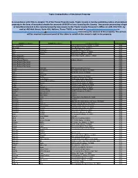 Taylor County Notice of Unclaimed Property in Accordance with Title 6