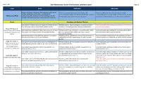 2014 Mathematics Grade 3 Performance Level Descriptors Page 1