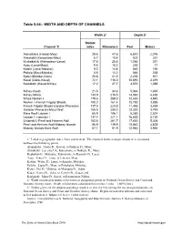 Table 5.04-- WIDTH and DEPTH of CHANNELS
