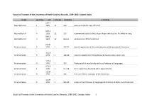Board of Trustees of the University of North Carolina Records, 1789-1932: Subject Index