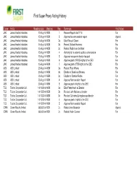 First Super Proxy Voting History