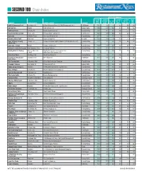 SECOND 100 Chain Index