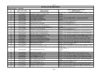 Details of Uid Enrolment