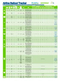 European Airline Bailout Tracker Reflects the Most up to Date Public Information Available at the Time It Was Published on June 9, 2021