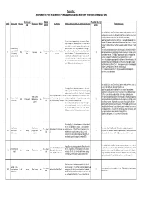 Appendices a & B Site Assessment Final