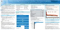 Outcomes in End-Stage Renal Disease Patients on Hemodialysis Taking Patiromer for Hyperkalemia TH-PO779 Dinesh K